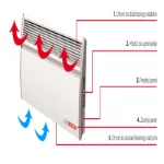 En Električni Pločasti Radijator 1000W